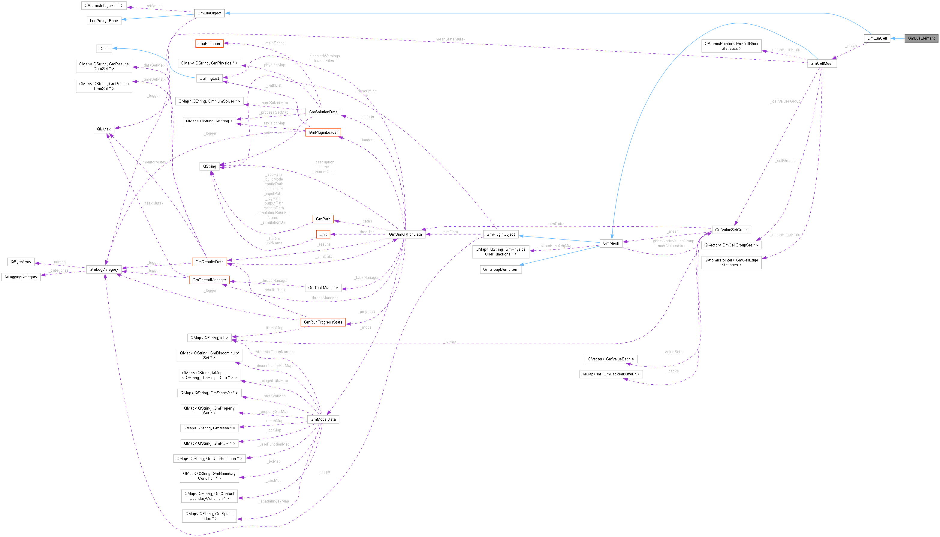 Collaboration graph